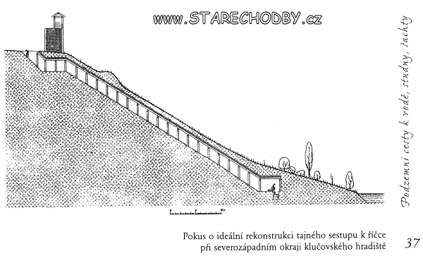 Kluov - www.starechodby.cz